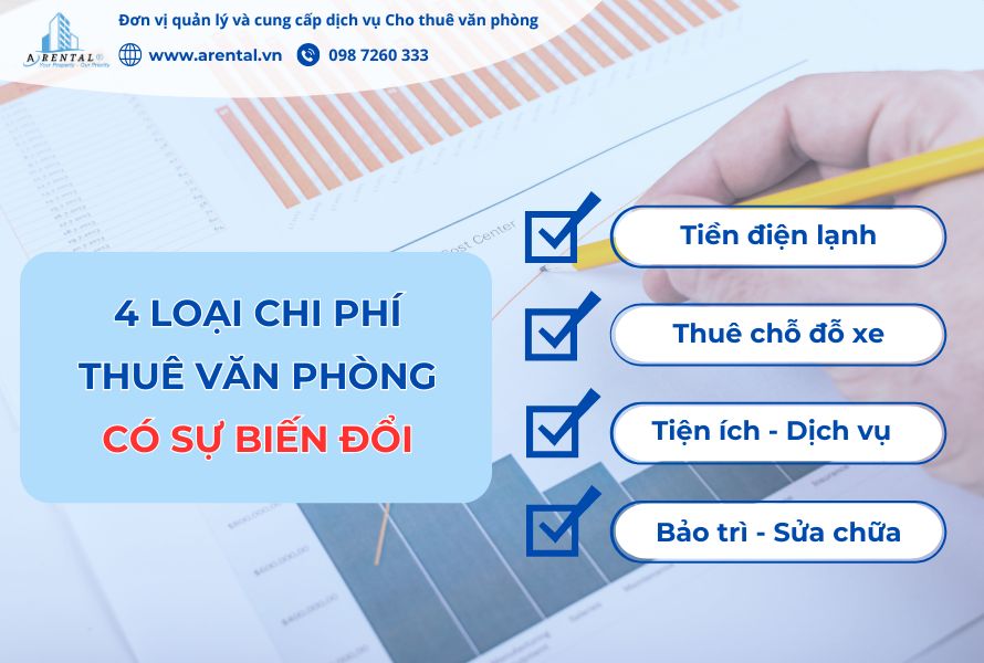 Có 4 loại chi phí cho thuê văn phòng sẽ có sự biến đổi tùy vào nhu cầu sử dụng hàng tháng của doanh nghiệp.