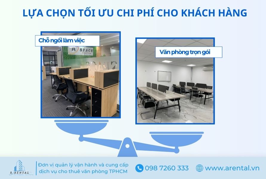 Thuê chỗ ngồi làm việc giúp tối ưu chi phí cho nhóm nhân sự nhỏ.