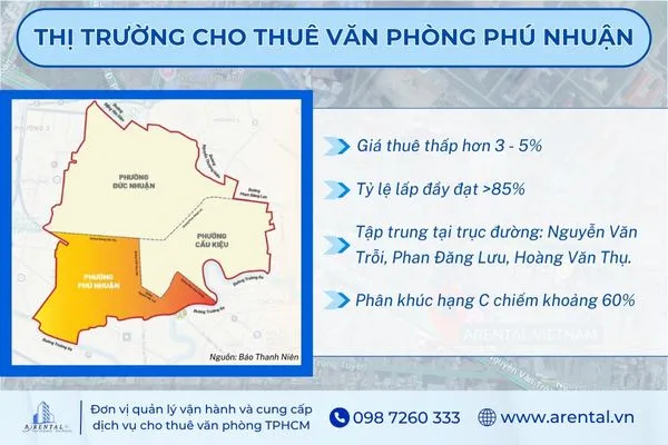 Thị trường cho thuê văn phòng Quận Phú Nhuận