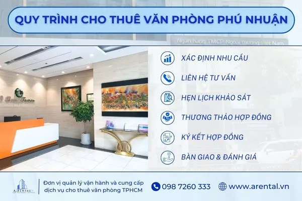 Quy trình thuê văn phòng Phú Nhuận chuyên nghiệp