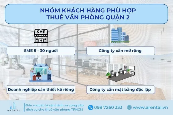 4 nhóm khách hàng phù hợp thuê văn phòng Quận 2