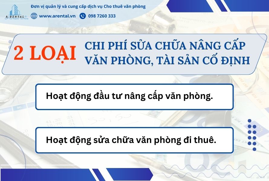 2 loại chi phí chính.