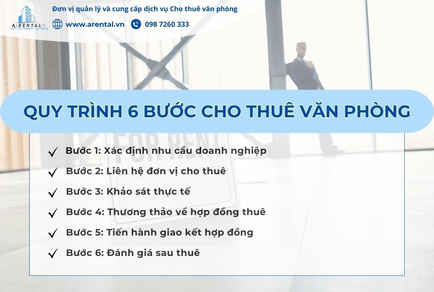 Giới thiệu quy trình cho thuê văn phòng với 6 bước.