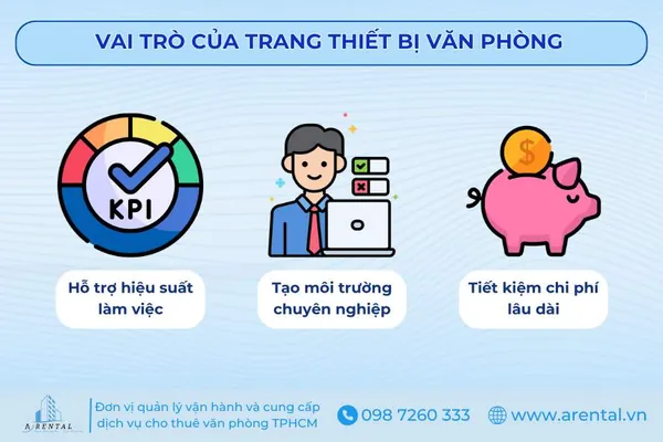 Đầu tư đúng thiết bị văn phòng không chỉ tăng năng suất mà còn tiết kiệm và xây dựng hình ảnh chuyên nghiệp.