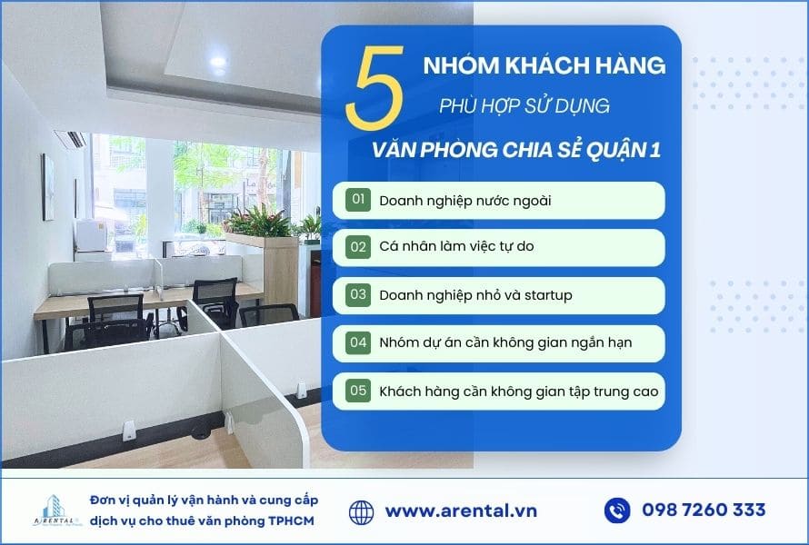 Tệp khách hàng phù hợp nhất khi lựa chọn thuê văn phòng chia sẻ tại Quận 1. 5 nhóm khách hàng thích hợp sử dụng dịch vụ.
