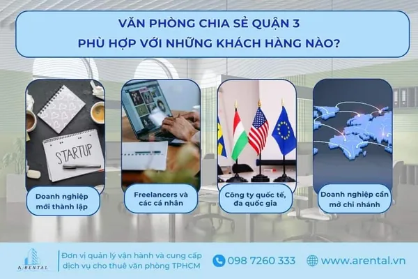 4 nhóm khách hàng thích hợp sử dụng dịch vụ văn phòng chia sẻ Quận 3. 4 nhóm khách hàng thích hợp sử dụng dịch vụ văn phòng chia sẻ Quận 3.