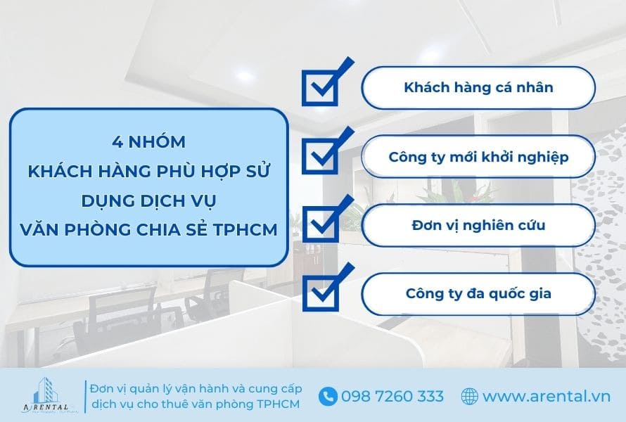 4 nhóm khách hàng chính của mô hình văn phòng chia sẻ.