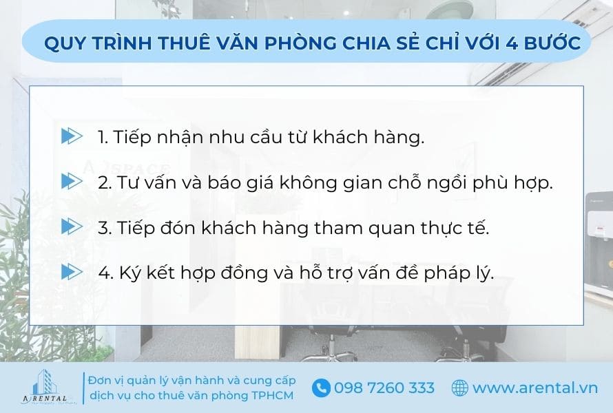 Quy trình thuê văn phòng chia sẻ nhanh chóng, đơn giản. Quy trình thuê văn phòng chia sẻ giá rẻ HCM.