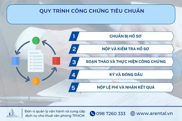 Quy trình các bước công chứng tiêu chuẩn.