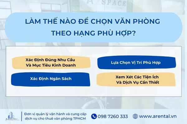Cách để chọn văn phòng theo hạng phù hợp.