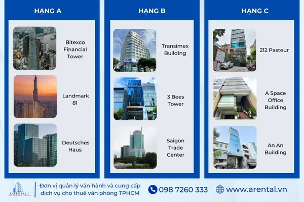 Hình ảnh các tòa nhà văn phòng hạng a,b,c.