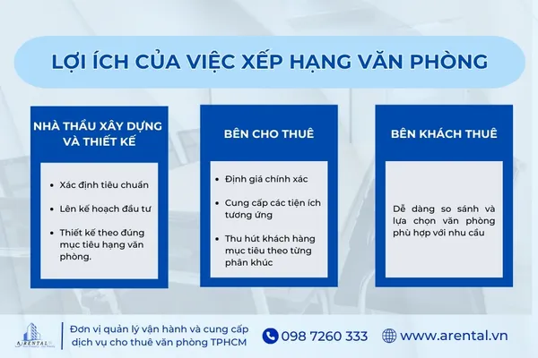 Lợi ích của việc xếp hạng văn phòng.