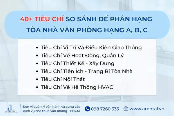 Các tiêu chí so sánh để phân hạng tòa nhà văn phòng hạng A, B, C.