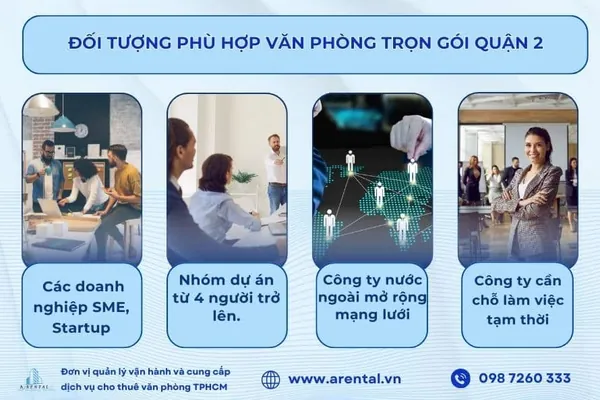 Đối tượng khách hàng chính thuê văn phòng có sẵn bàn ghế tại Quận 2. 4 nhóm khách hàng phù hợp thuê văn phòng trọn gói Quận 2.