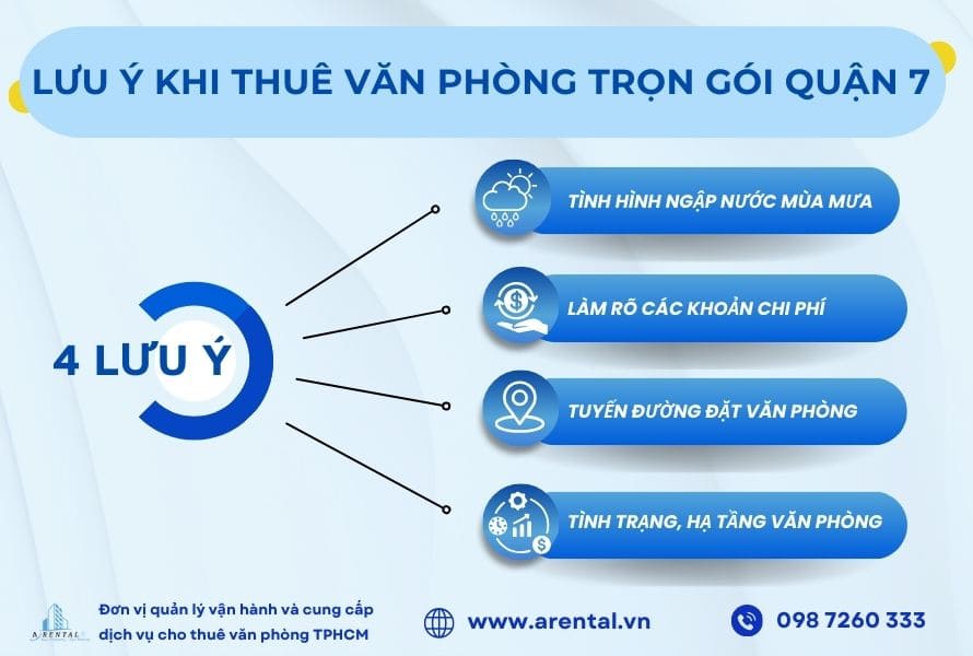 Arental Vietnam chia sẻ kinh nghiệm thuê văn phòng trọn gói quận 7 hcm. 4 điều cần lưu ý khi thuê văn phòng trọn gói Quận 7.