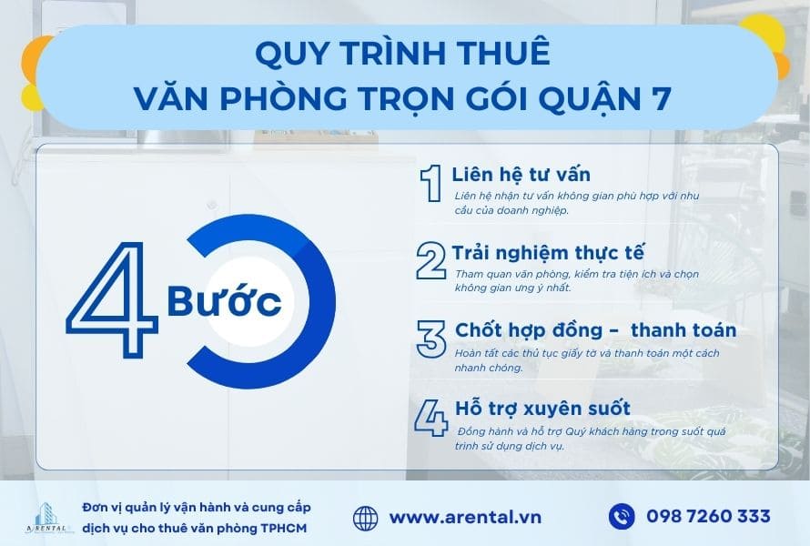 Quy trình và báo giá văn phòng trọn gói quận 7. Quy trình thuê văn phòng trọn gói giá rẻ full nội thất tại Arental Vietnam.